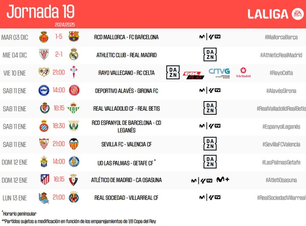 Horarios de la jornada 19 de LaLiga EA Sports: Espanyol - Leganés