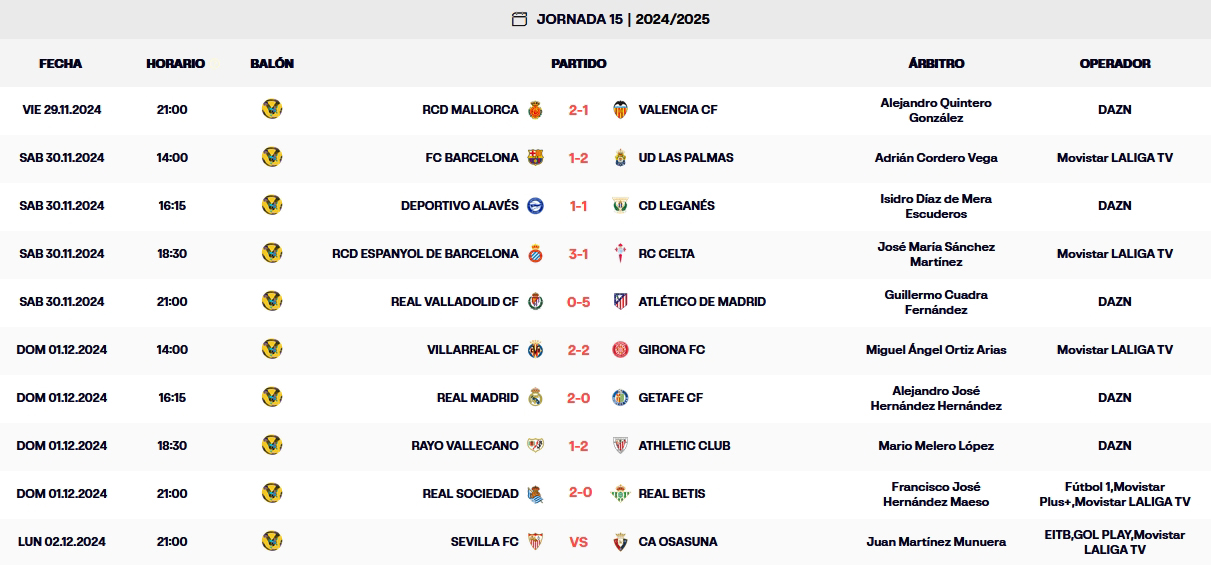 resultados jornada 15 laliga ea sports domingo