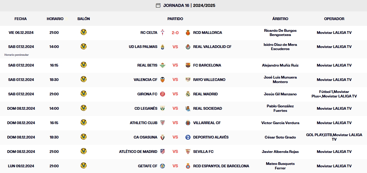 LaLiga EA Sports | El Espanyol, pendiente este sábado del Las Palmas - Valladolid y del Valencia - Rayo 1 resultados jornada 16 laliga ea sports viernes