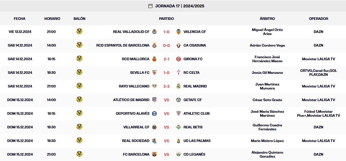 resultados laliga ea sports 4 25 jornada 17 sabado