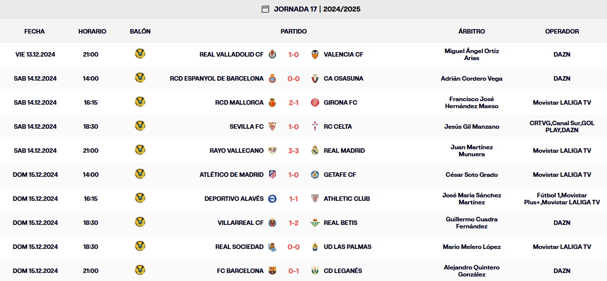 LaLiga EA Sports | La permanencia, a 2 puntos tras la derrota del FC Barcelona ante el Leganés (0-1); el Espanyol saldrá del descenso si gana al Valencia 1 resultados laliga ea sports jornada 17 domingo