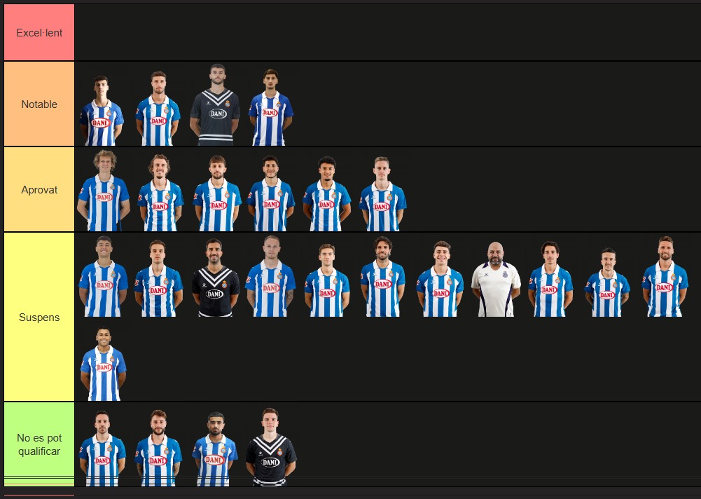 tier list espanyol