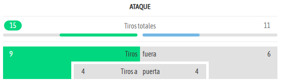 03 resultados ataque fem