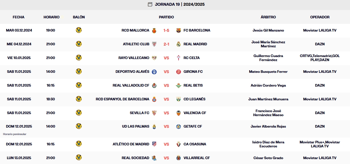 LaLiga EA Sports | Las claves de la jornada 19, la primera del año 1 calendario jornada 18 laliga ea sports 24 25