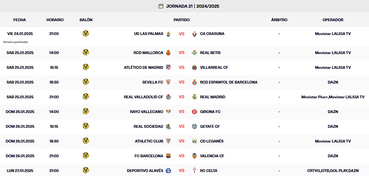 LaLiga EA Sports | Las claves de la jornada 21: el Espanyol, con un ojo en el campo y otro en la tabla 1 calendario jornada 20 laliga ea sports 24 25 1