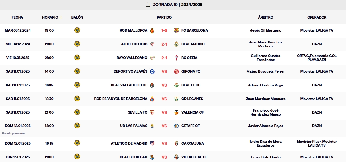 LaLiga EA Sports | Este sábado se juegan 4 duelos con incidencia en la lucha por la permanencia 1 resultados jornada 19 laliga ea sports 24 25 viernes