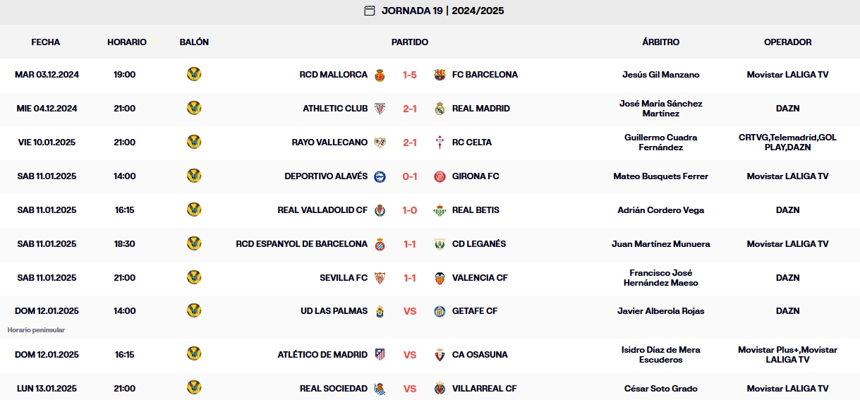 resultados jornada 19 laliga ea sports sabado