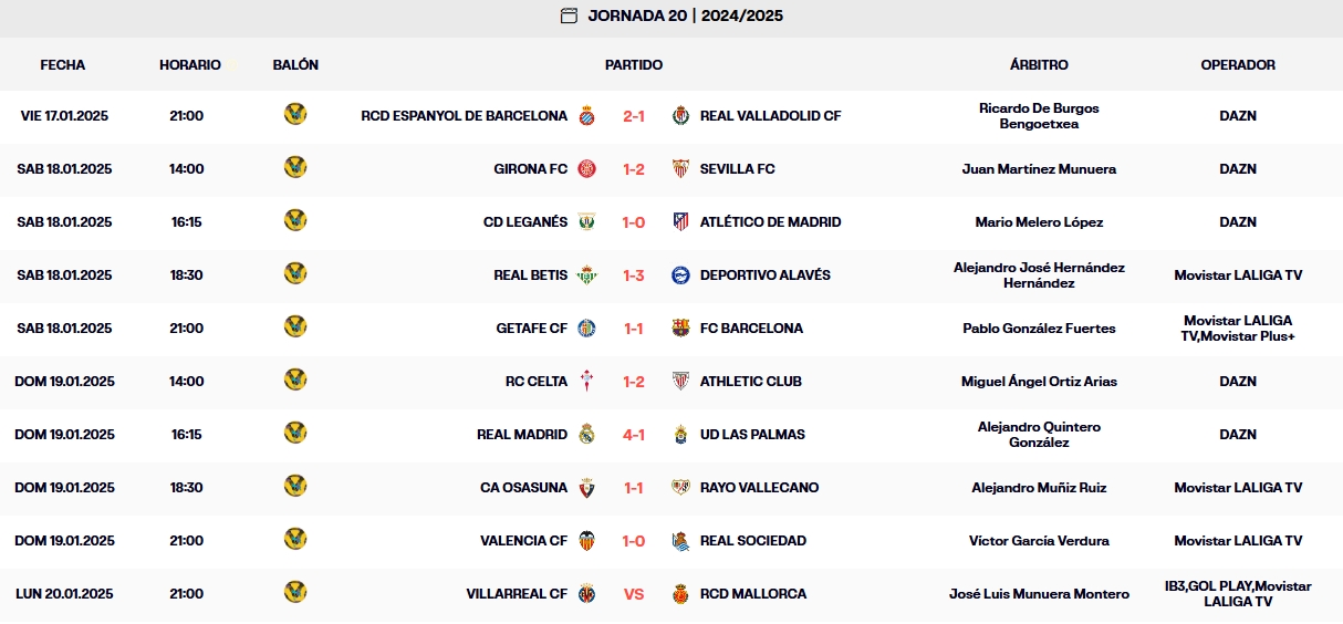 resultados jornada 20 laliga ea sports 24 25 domingo