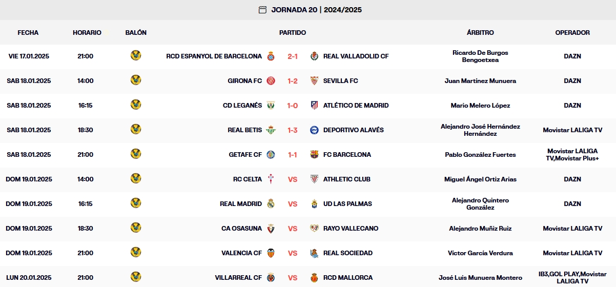 resultados jornada 20 laliga ea sports 24 25 sabado