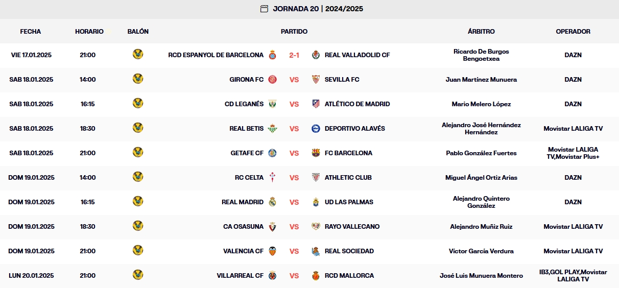 resultados jornada 20 laliga ea sports 24 25 viernes