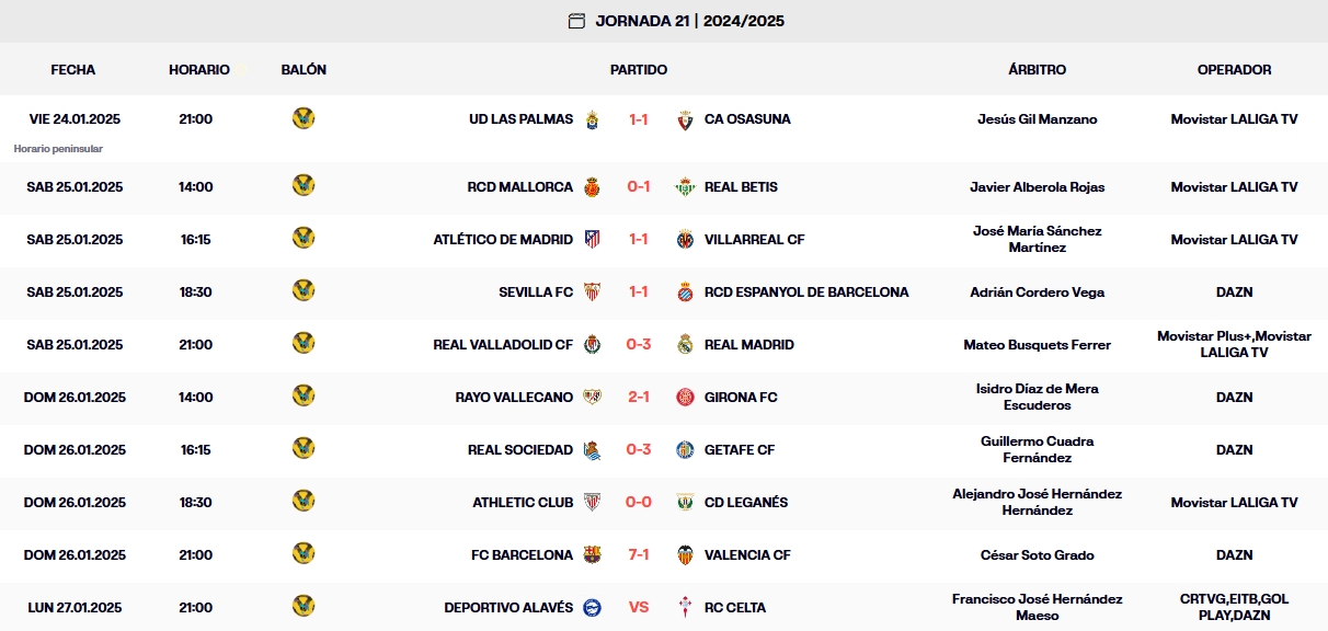 resultados jornada 21 laliga ea sports 24 25 domingo