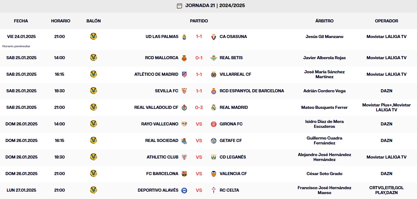 resultados jornada 21 laliga ea sports 24 25 sabado