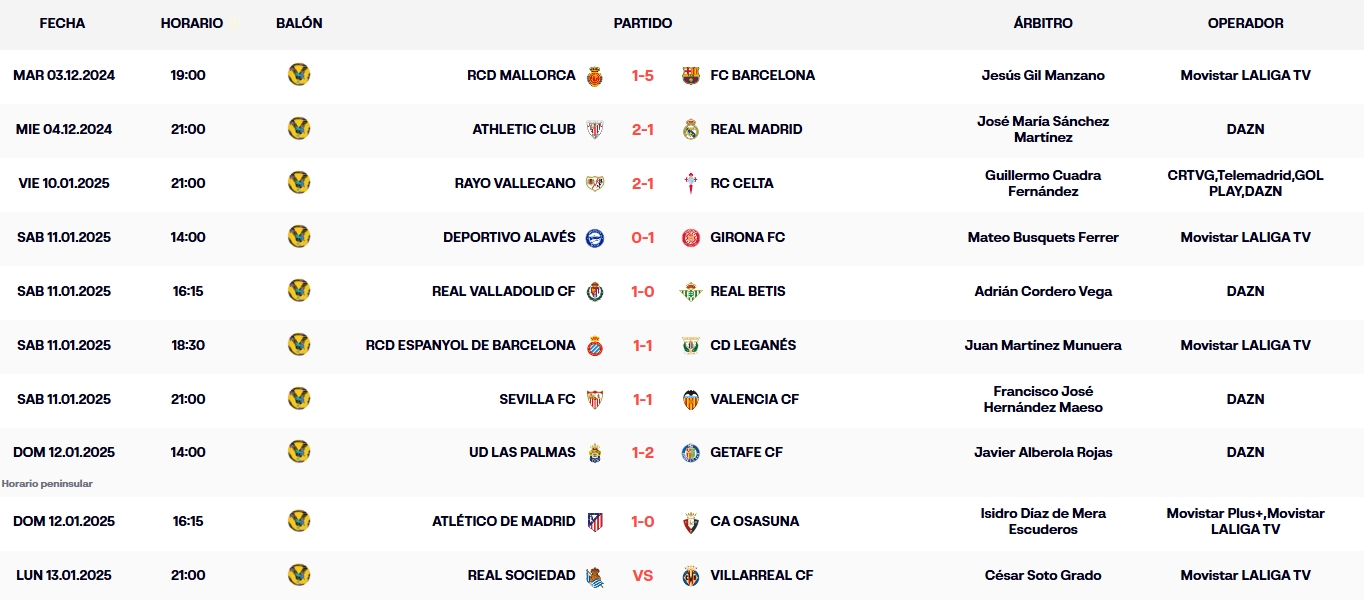 resultados laliga ea sports 24 25 jornada 19 domingo