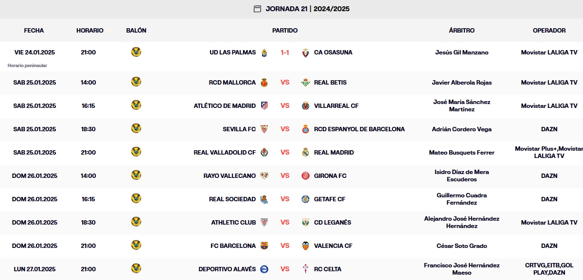 resultados laliga ea sports 24 25 jornada 21 viernes