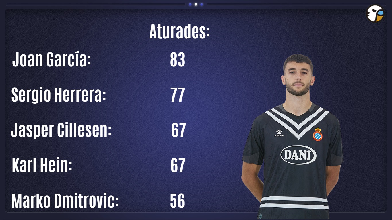 Joan-García-más-paradas-1