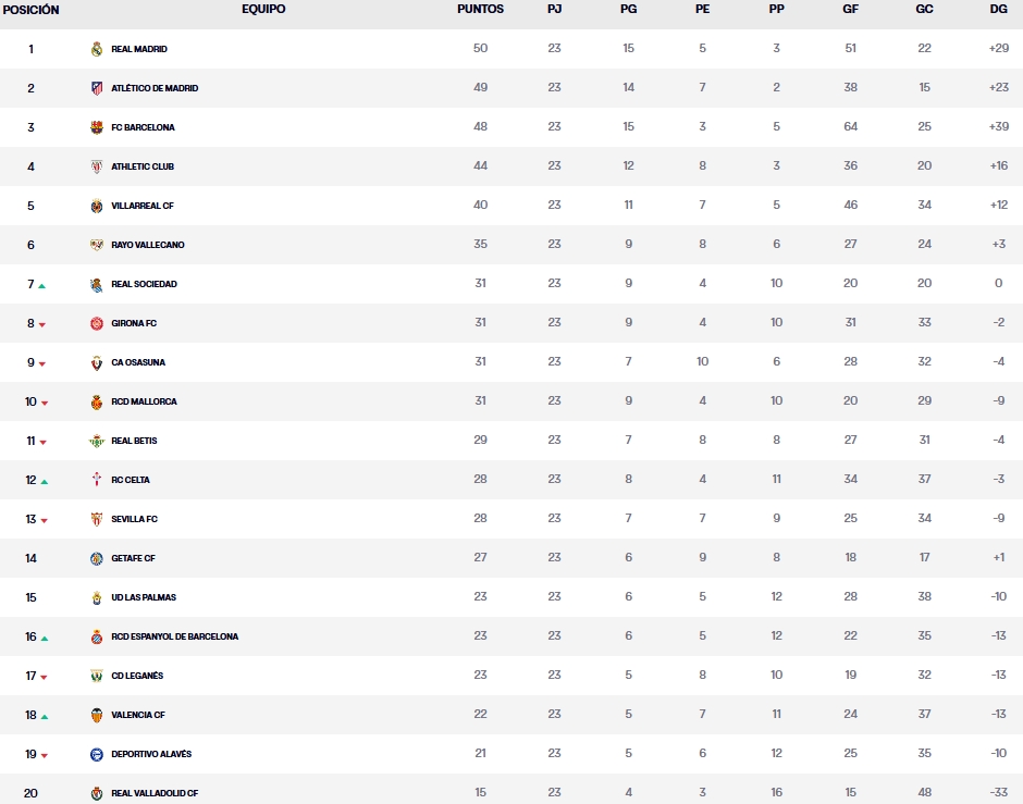 clasificacion jornada 23 laliga ea sports