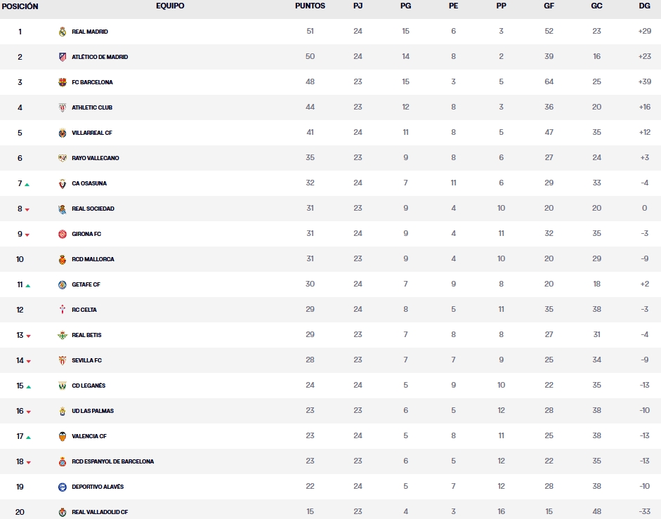 clasificacion jornada 24 laliga ea sports 24 25 sabado