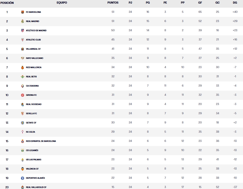 clasificacion jornada 24 laliga ea sports 24 25
