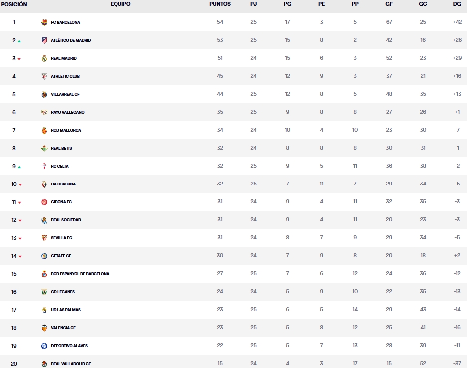 clasificacion jornada 25 laliga ea sports 24 25 sabado