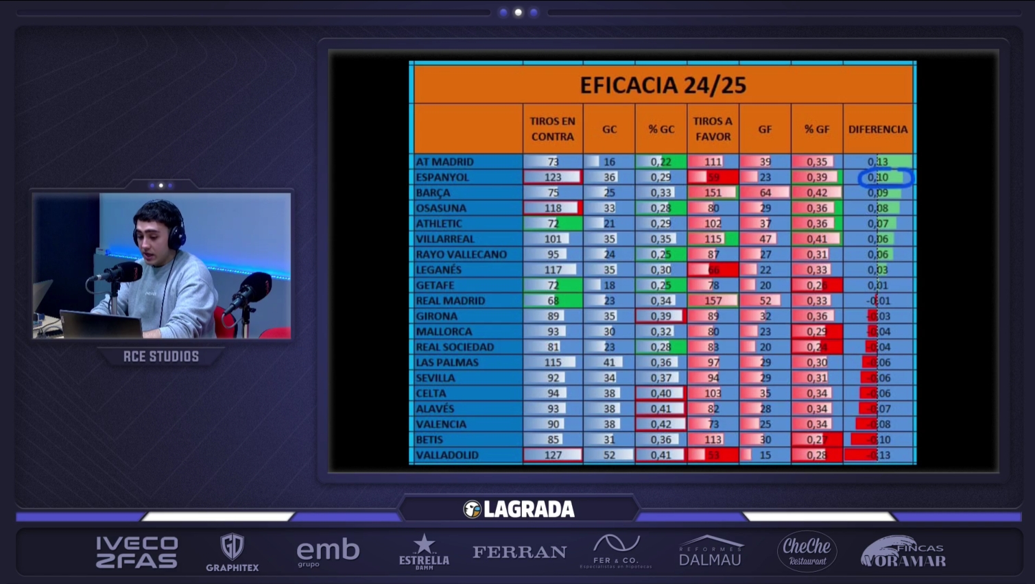 grafico eficacia laliga