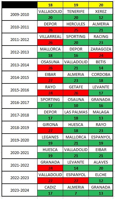 puntos jornada 24 descenso