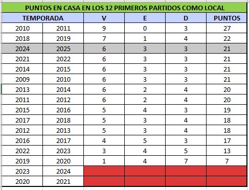 resultados espanyol lozal