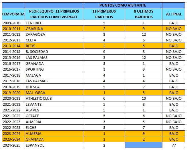 resultados fuera de casa 11 partidos