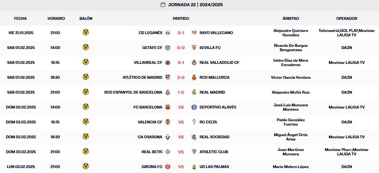 resultados jornada 22 laliga ea sports 24 25 sabado