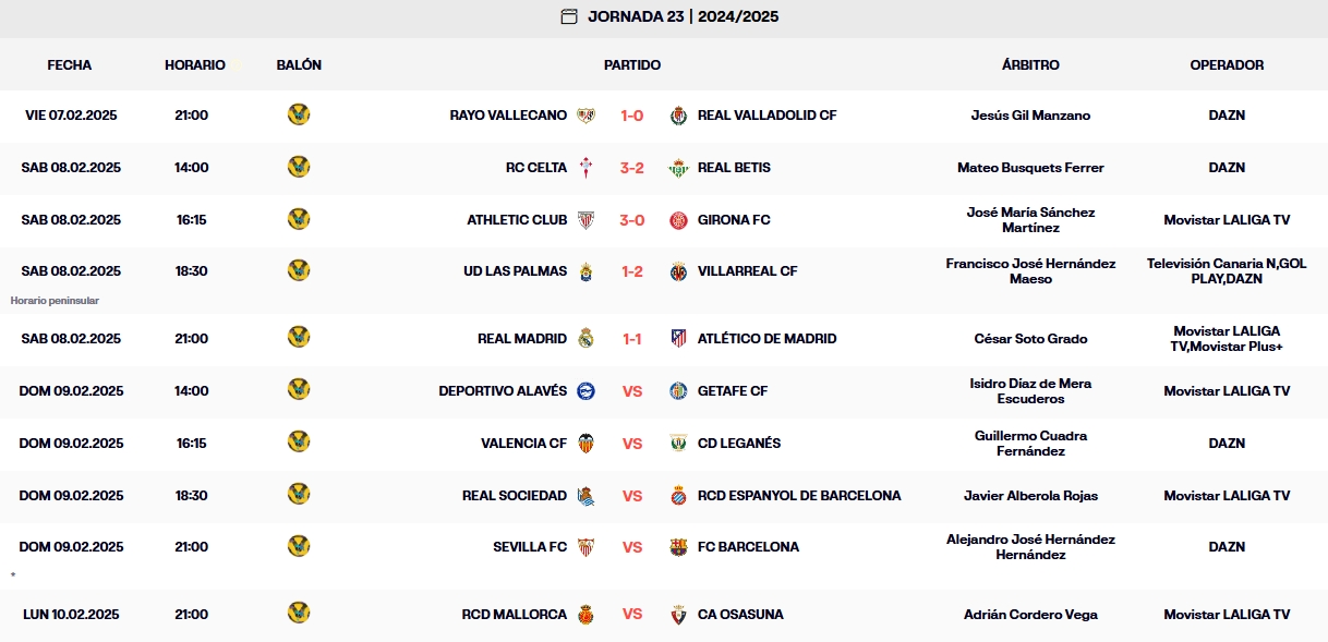 resultados jornada 23 laliga ea sports 24 25 sabado