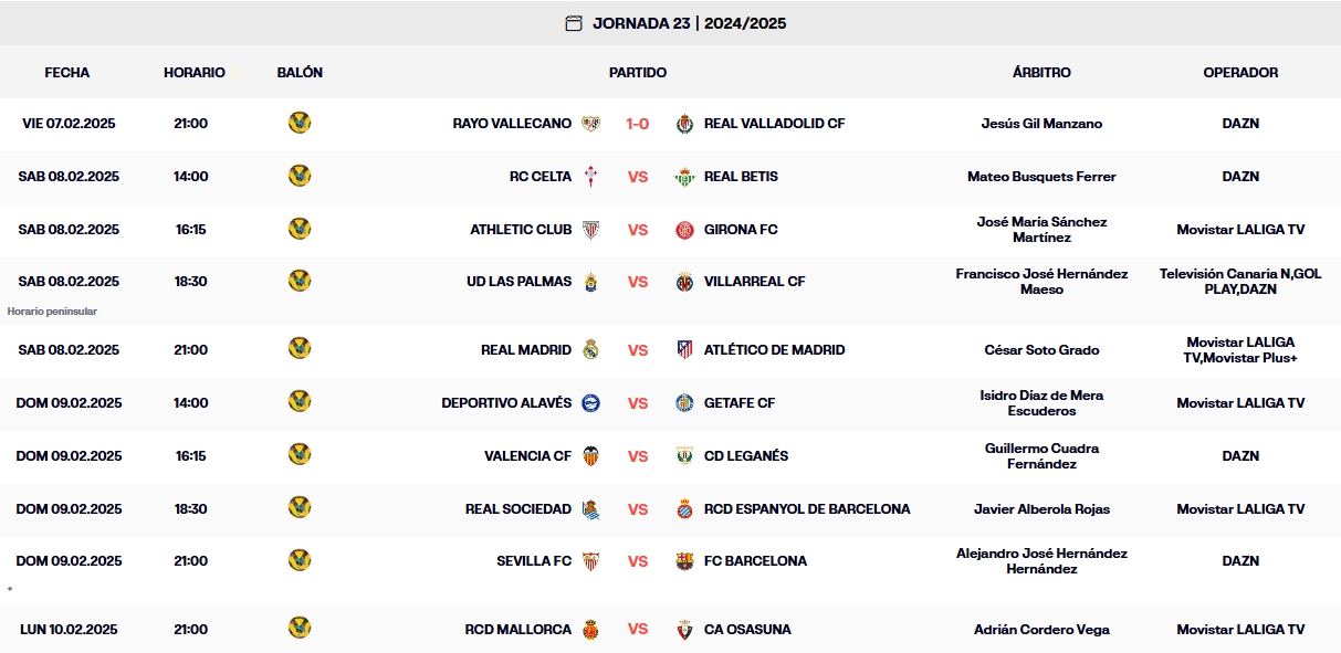 resultados jornada 23 laliga ea sports 24 25 viernes