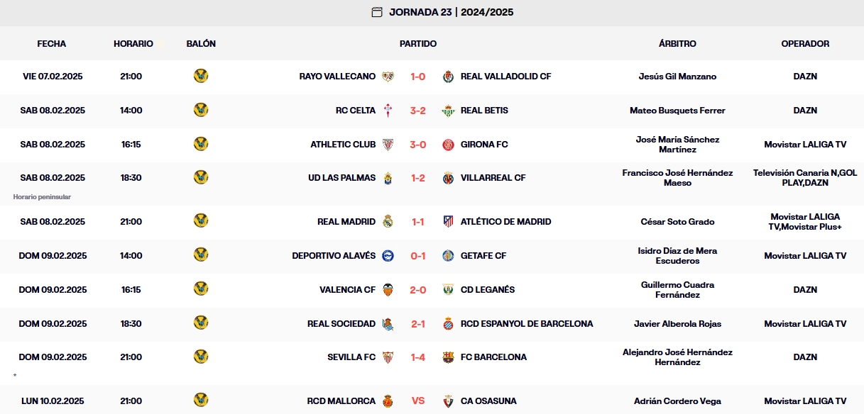 resultados jornada 23 laliga ea sports domingo