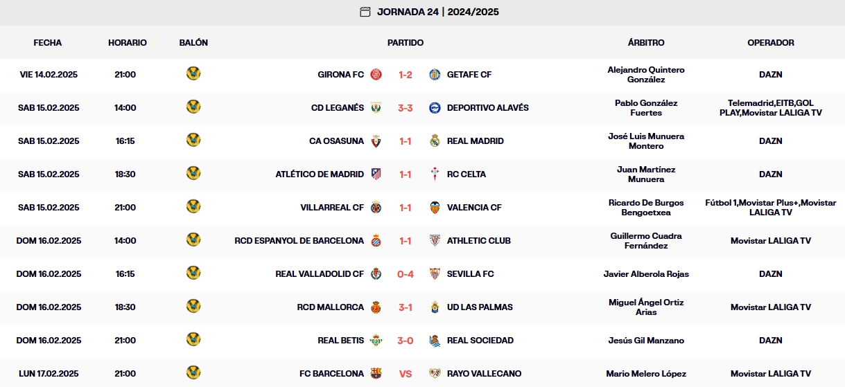 resultados jornada 24 laliga ea sports 24 25 domingo