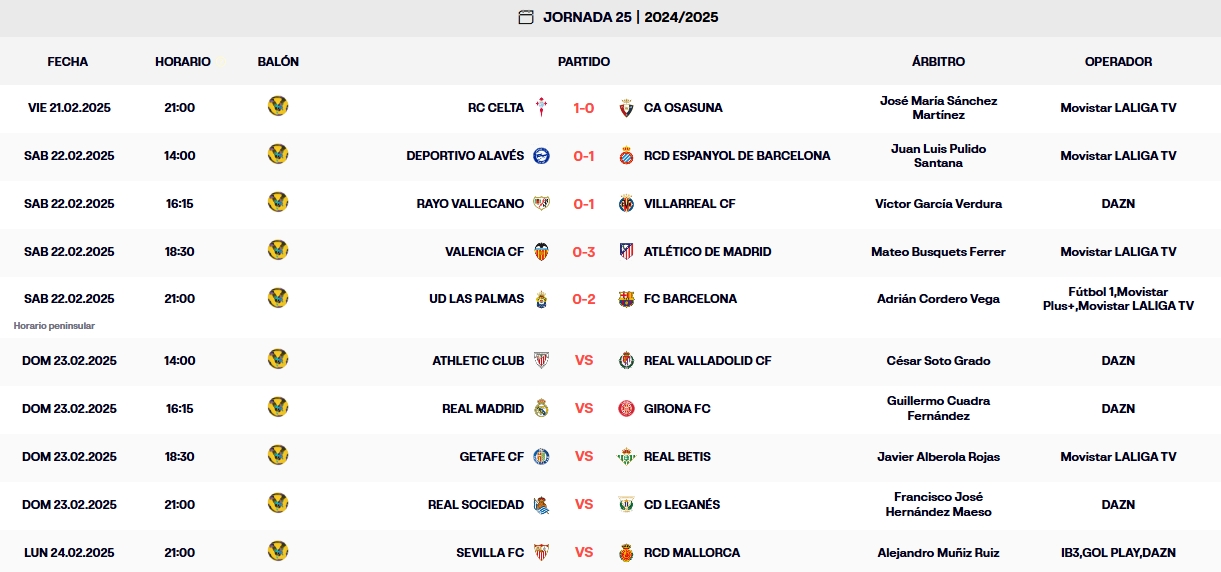 resultados jornada 25 laliga ea sports 24 25 sabado