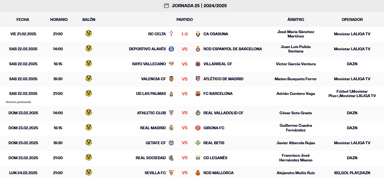 resultados jornada 25 laliga ea sports 24 25 viernes
