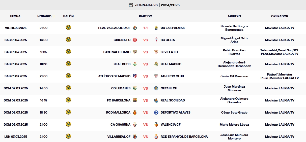 resultados jornada 26 laliga ea sports 24 25 viernes