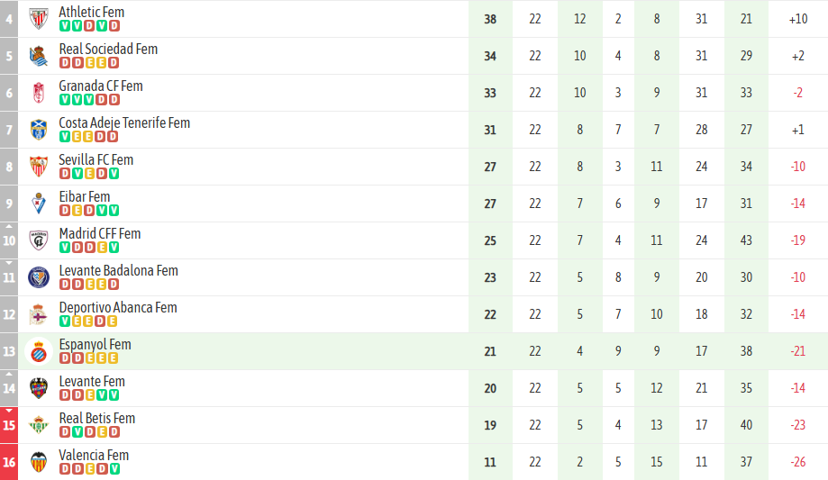 02 Clasif EspFem j22