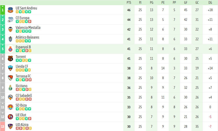 02 Clasif jornada 25 EspB