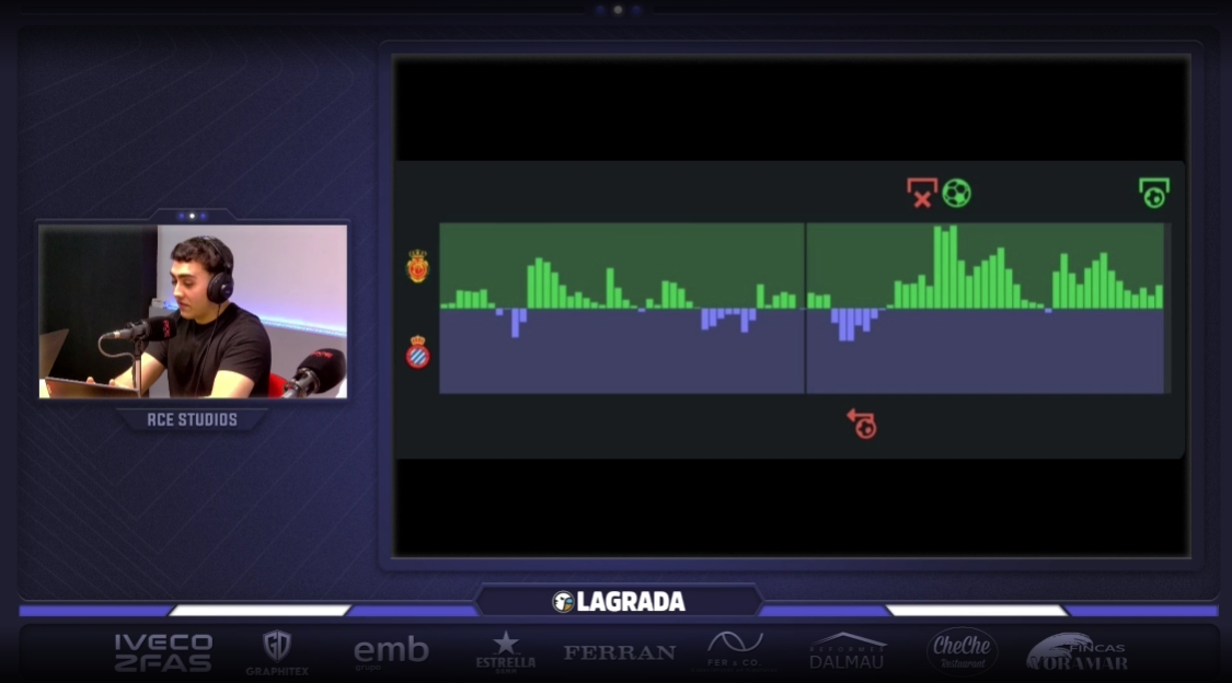 Hoy en 'La Grada Ràdio': El arbitraje pone en alerta al Espanyol; el fantasma del descenso vuelve a sobrevolar Cornellà tras el atraco en Mallorca 2 mallorca espanyol attack momentum