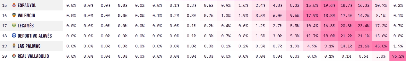 opta descenso jornada 27