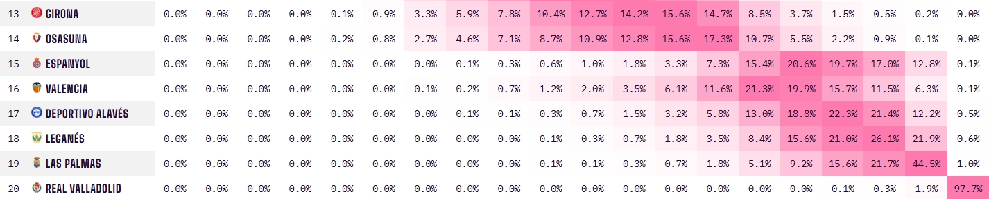 pronosticos descenso jornada 28