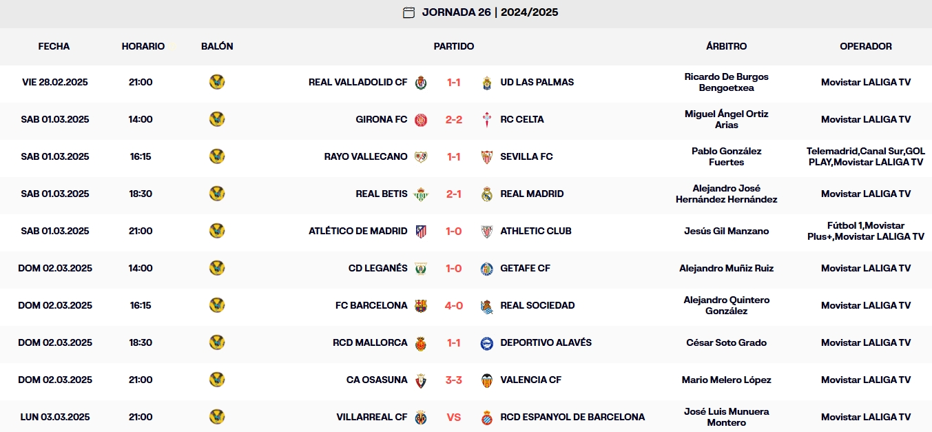 resultados jornada 26 laliga ea sports 24 25 domingo