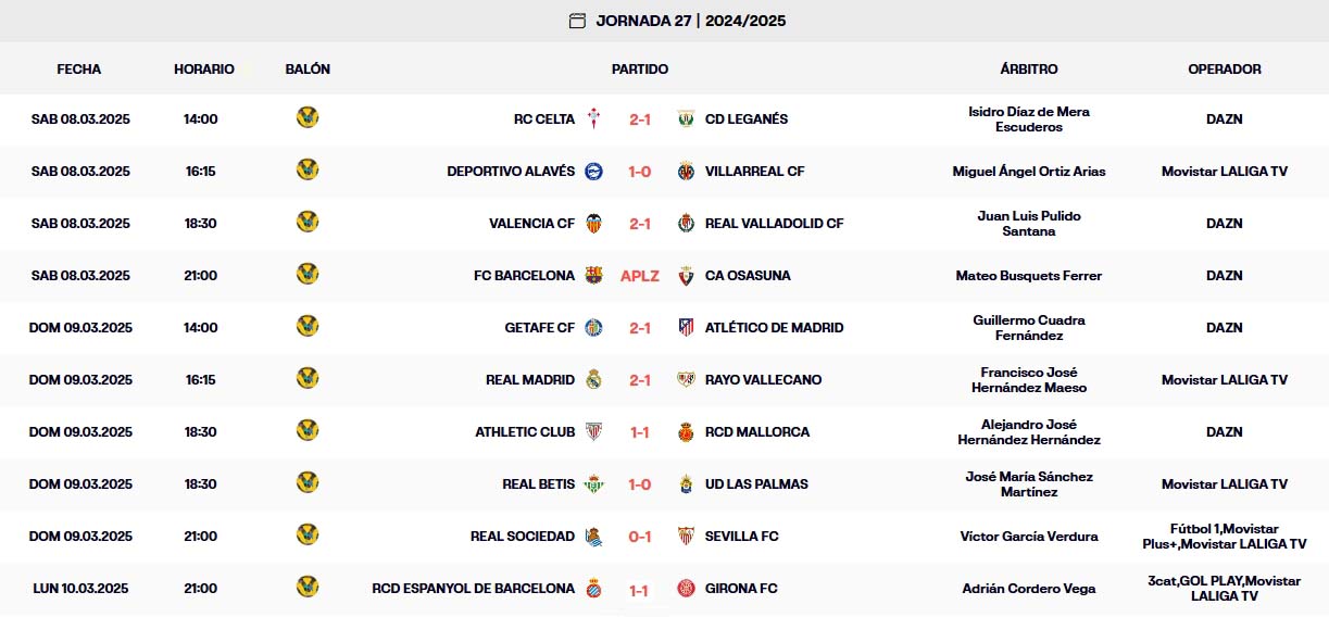 LaLiga EA Sports | Así queda la lucha por la permanencia tras el empate del Espanyol ante el Girona 1 resultados jornada 27 laliga ea sports 24 25 lunes