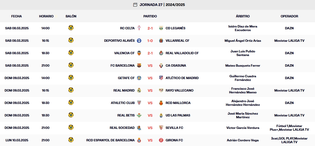 LaLiga EA Sports | La lucha por la permanencia, al rojo vivo: ganan Valencia y Alavés, pierden Leganés y Valladolid 1 resultados jornada 27 laliga ea sports 24 25 sabado
