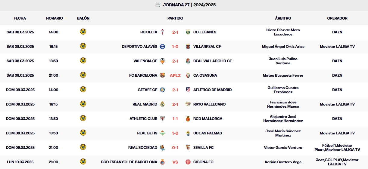 LaLiga EA Sports | Así queda la lucha por la permanencia antes del Espanyol - Girona 1 resultados jornada 27 laliga ea sports 24 25