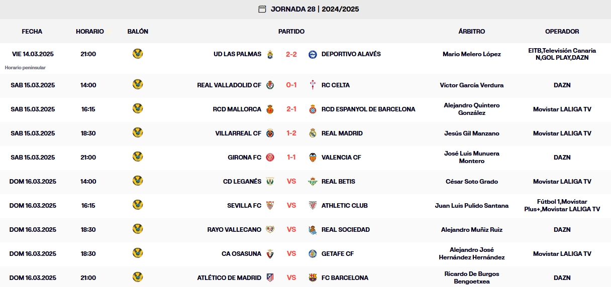 resultados jornada 28 laliga ea sports 24 25 sabado