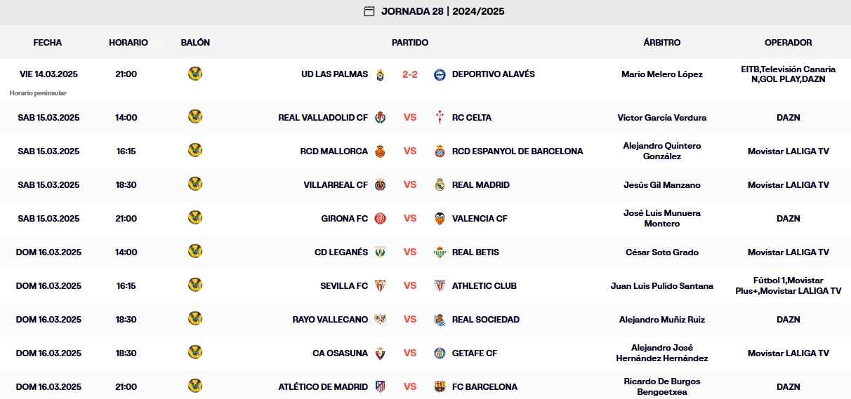 resultados jornada 28 laliga ea sports 24 25 viernes