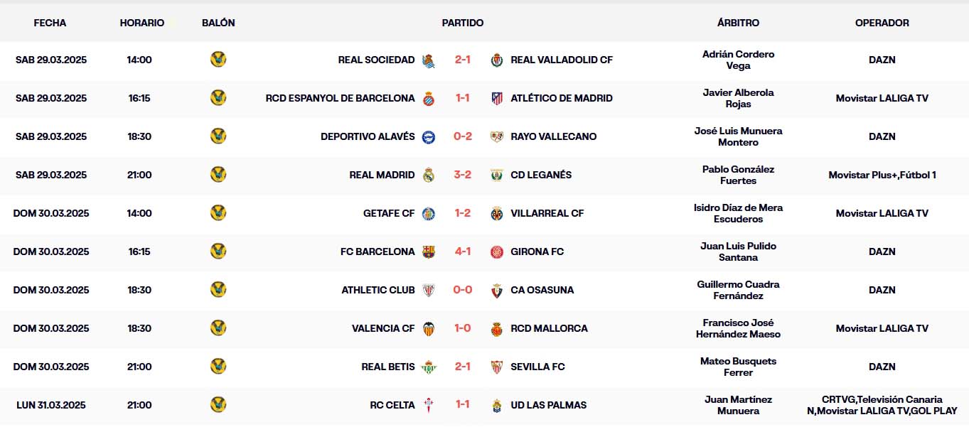resultados jornada 29 laliga ea sports 24 25 lunes