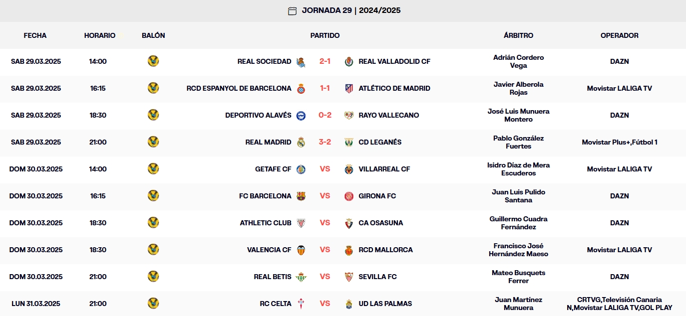 resultados jornada 29 laliga ea sports 24 25 sabado