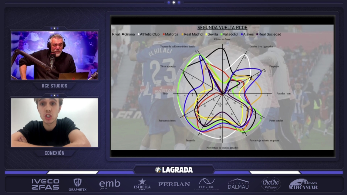 segunda vuelta espanyol