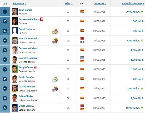 transfermarkt marzo
